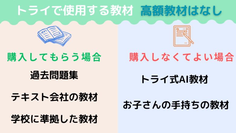 トライの教材費無料