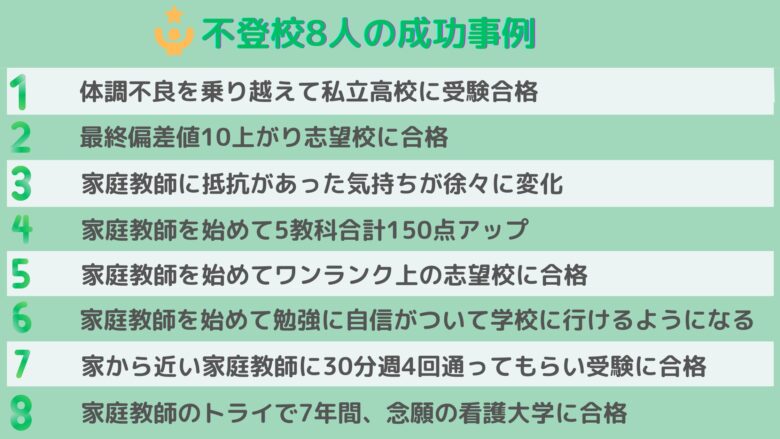 不登校8人の事例