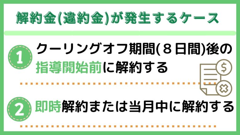 解約金が発生するケース