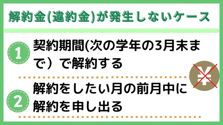 解約金が発生しないケース