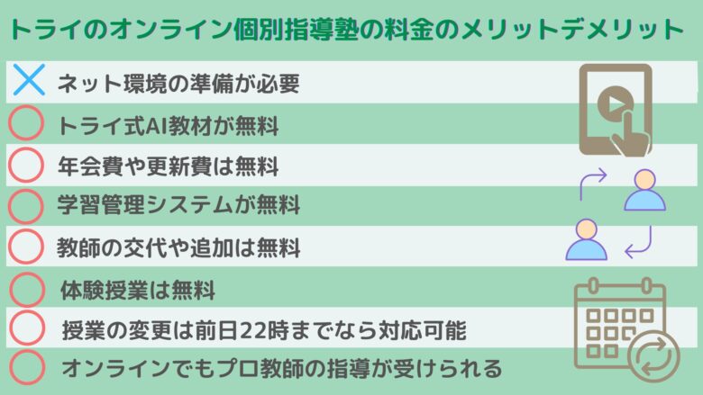 トライのオンライン個別指導塾の料金のメリットデメリット