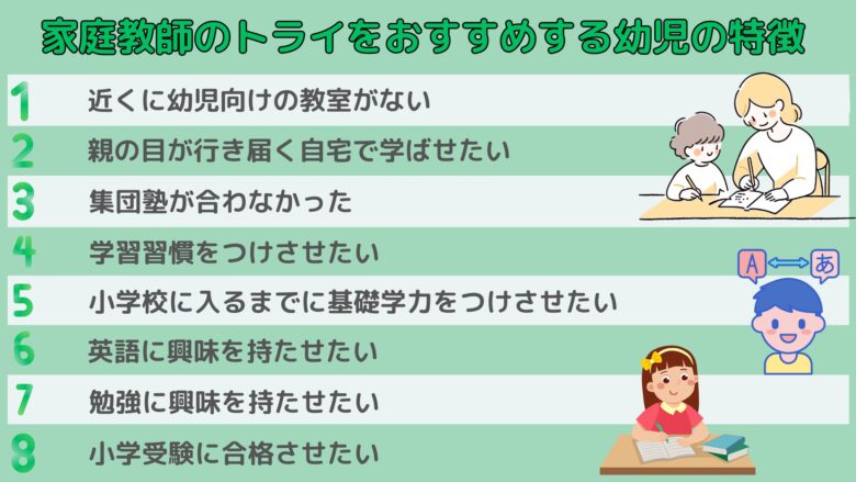 家庭教師のトライをおすすめする幼児の特徴