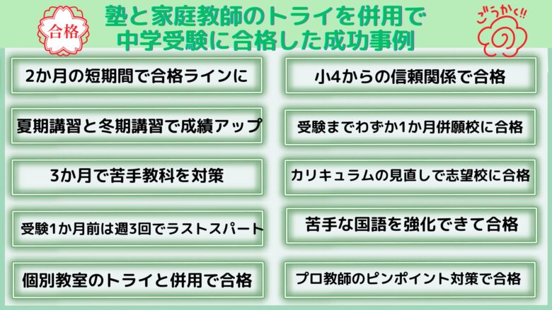 中学受験に合格した成功愛例