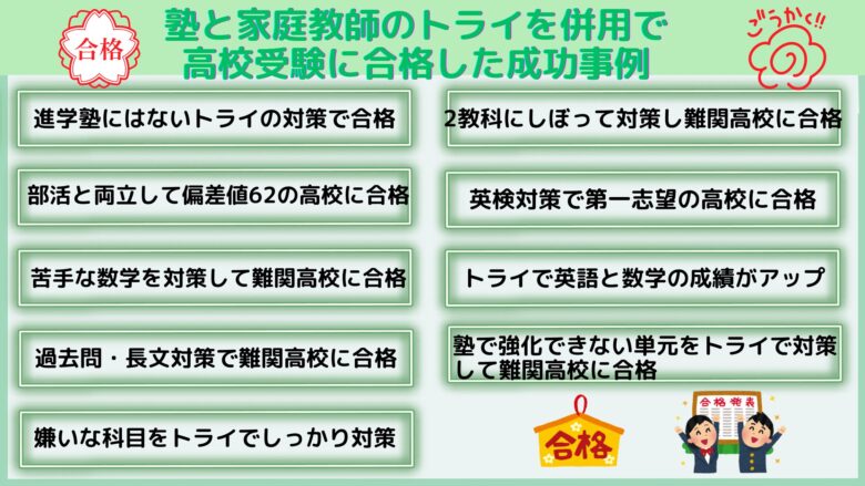 高校受験に合格した成功事例