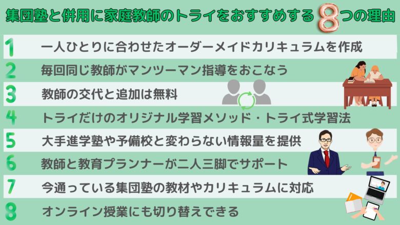 集団塾と併用に家庭教師のトライをおすすめする理由８点