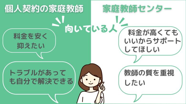 個人契約の家庭教師と家庭教師センターそれぞれに向ている人の特徴