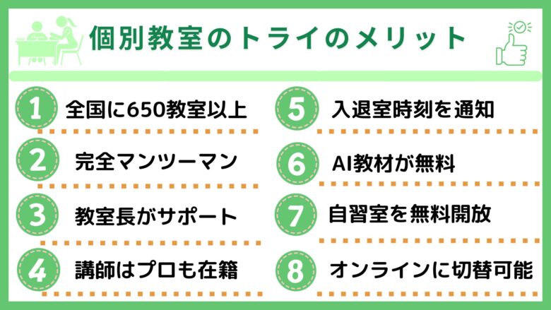 個別教室のトライメリット８つ