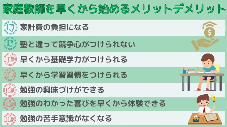 家庭教師を早くから始めるメリットデメリット