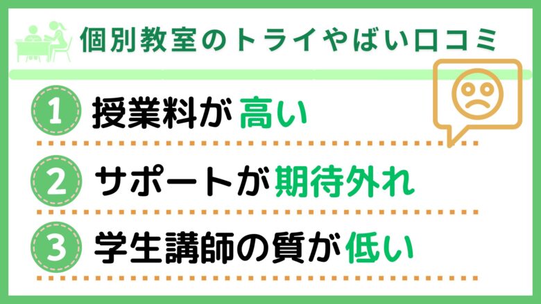 個別教室のトライやばい口コミ３つ
