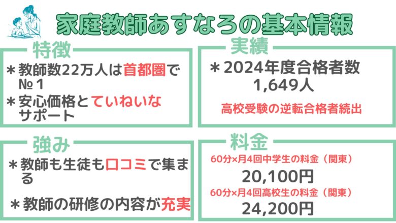 家庭教師のあすなろの基本情報