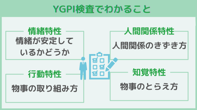 YGPI検査でわかること