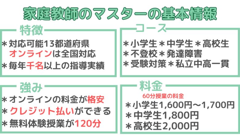 家庭教師のマスターの基本情報