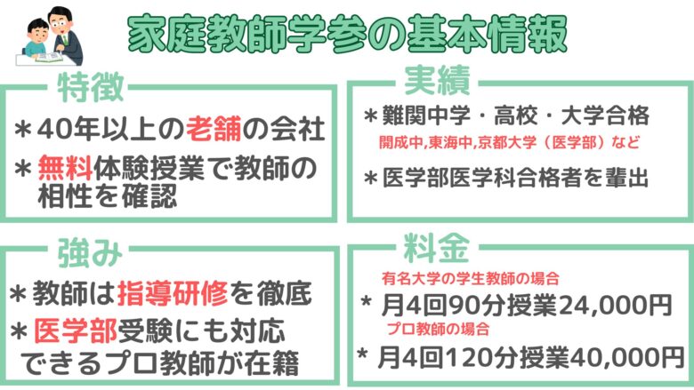 家庭教師学参の基本情報