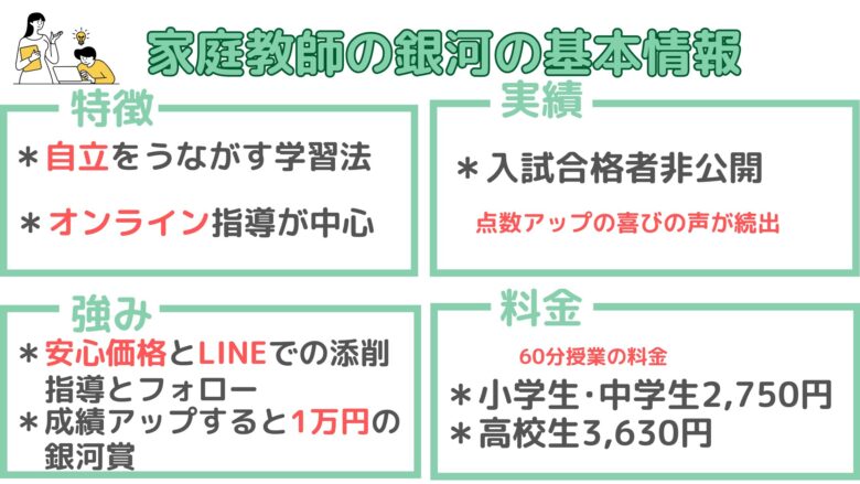 家庭教師の銀河の基本情報