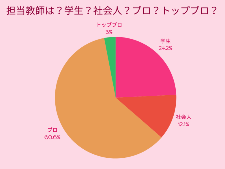 担当教師