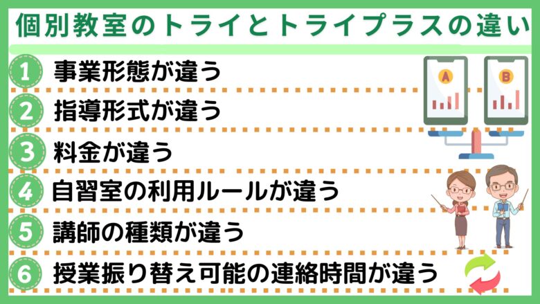 個別教室のトライとトライプラスの違い