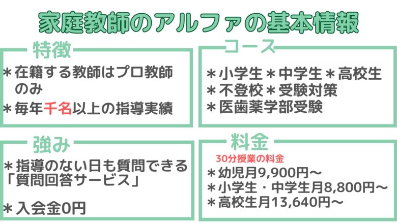 家庭教師のアルファの基本情報