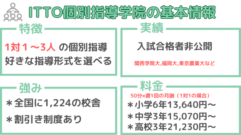 ITTO個別指導学院の基本情報