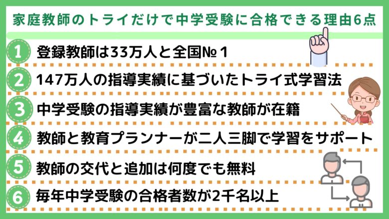 家庭教師のトライだけで中学受験に合格できる理由6点