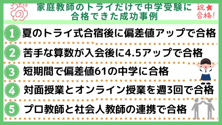 家庭教師のトライだけで中学受験に合格した５人の事例を紹介