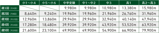 個別指導キャンパスシンプルプラン料金表