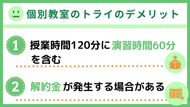 料金のデメリットは２つ