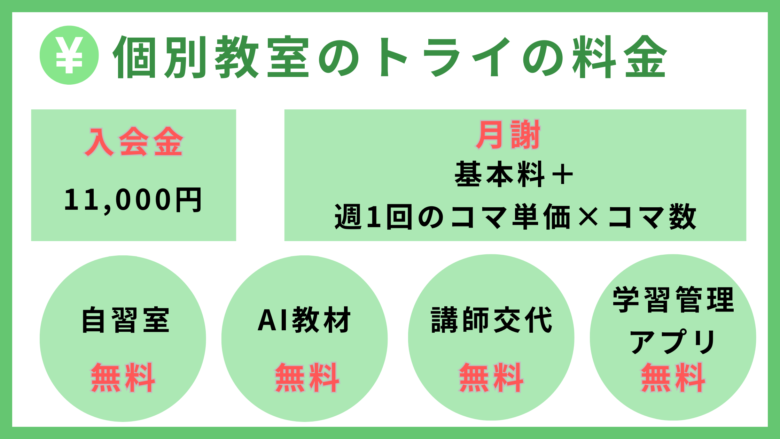 個別教室のトライ料金