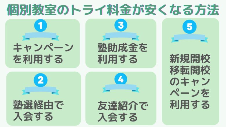 個別教室のトライの料金が安くなる5つの方法