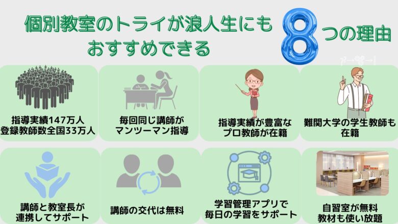 個別教室のトライが浪人生にもおすすめできる8つの理由