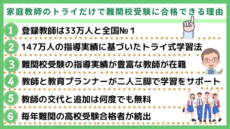 家庭教師のトライだけで難関の高校受験に合格できる理由6点