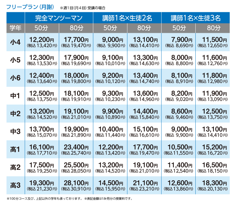 ITTO個別指導学院のフリープラン