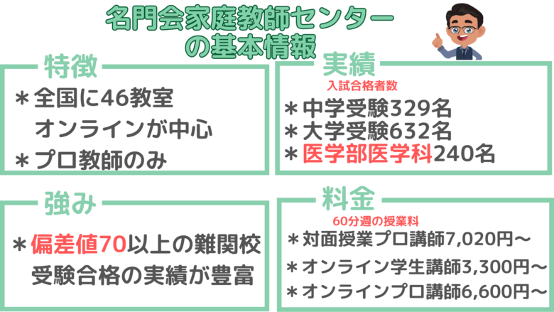 名門会家庭教師センターの基本情報