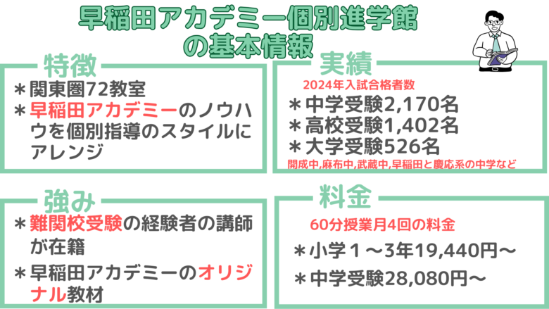 早稲田アカデミー個別進学館の基本情報