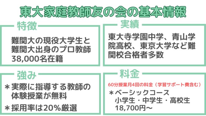 東大家庭教師友の会の基本情報